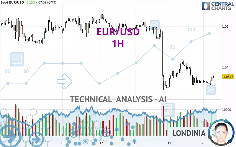 EUR/USD - 1 Std.