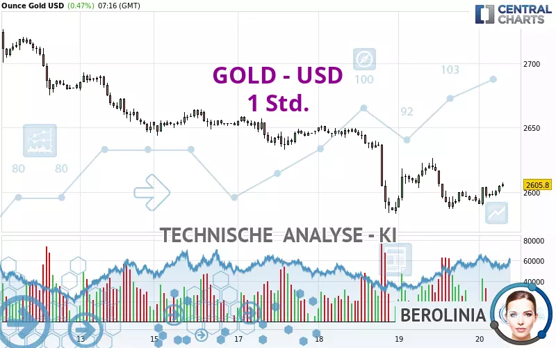 GOLD - USD - 1H