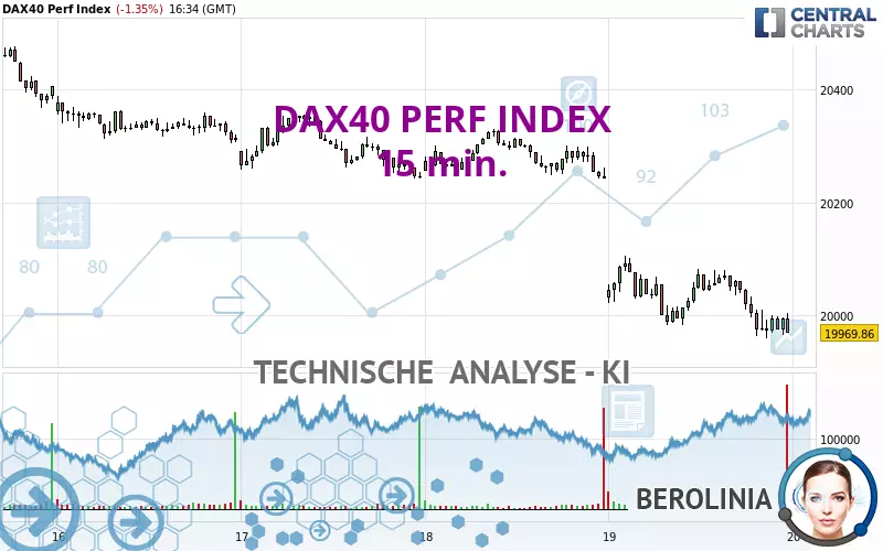 DAX40 PERF INDEX - 15 min.