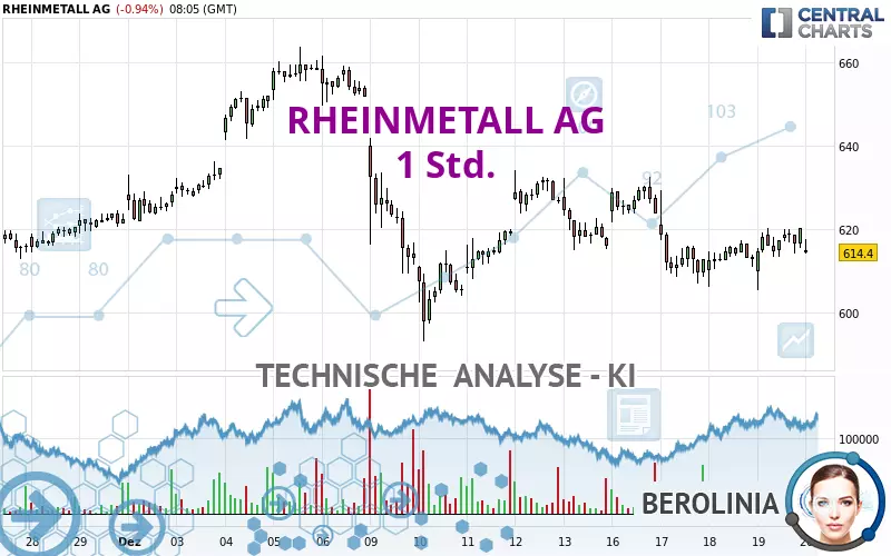 RHEINMETALL AG - 1H