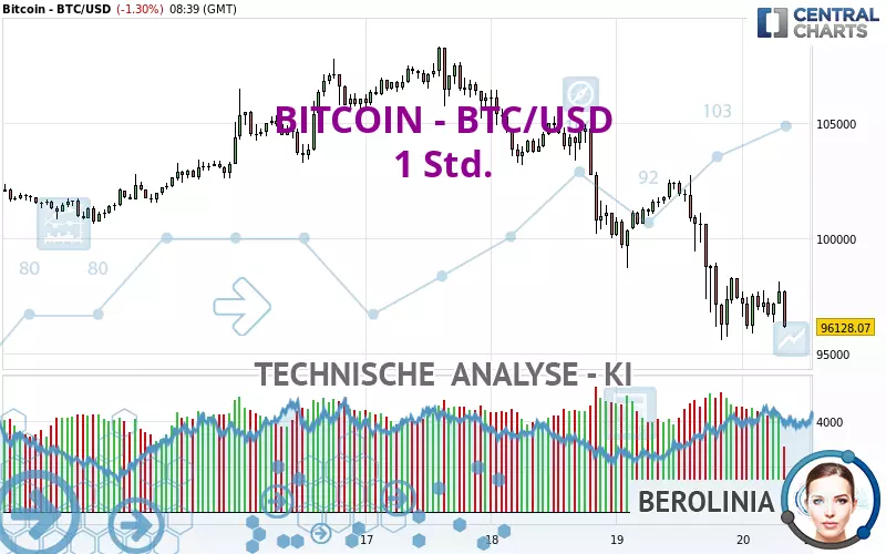 BITCOIN - BTC/USD - 1H