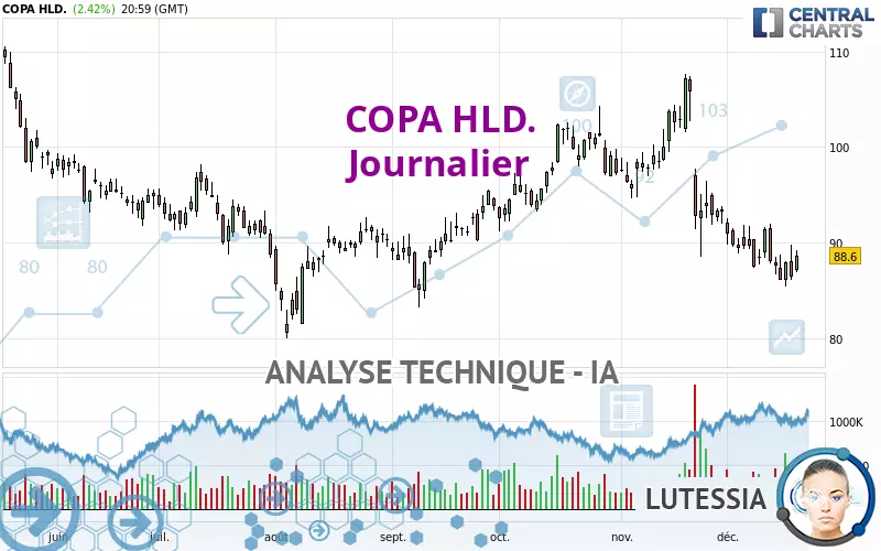 COPA HLD. - Journalier