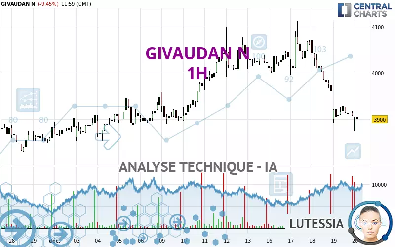 GIVAUDAN N - 1H