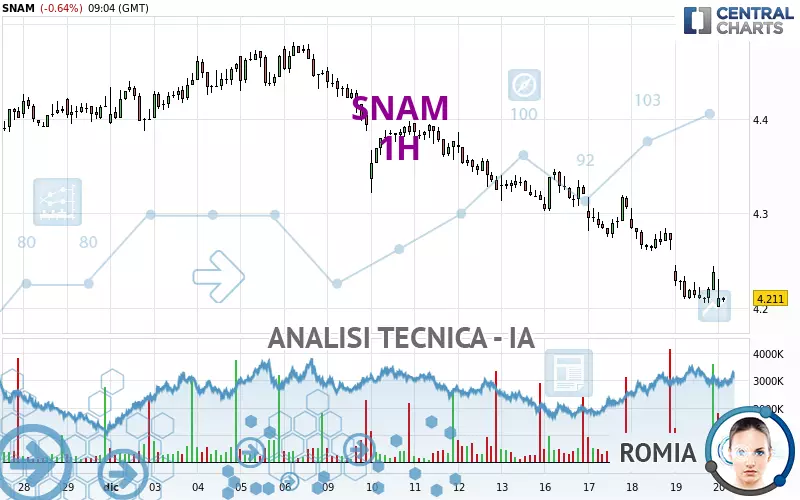 SNAM - 1 Std.