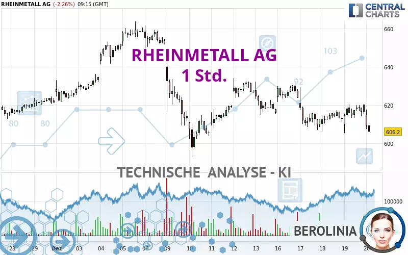 RHEINMETALL AG - 1H