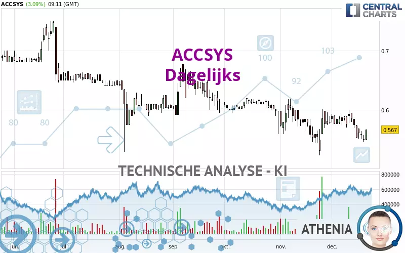 ACCSYS - Täglich