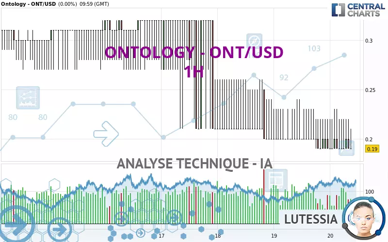 ONTOLOGY - ONT/USD - 1H