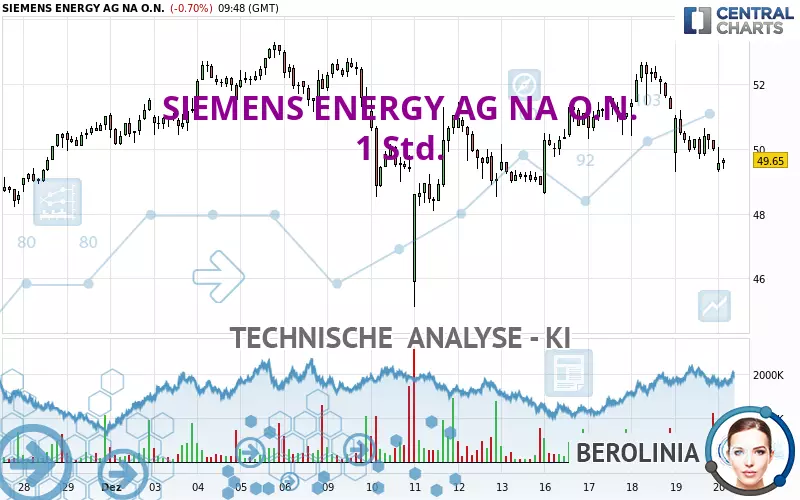 SIEMENS ENERGY AG NA O.N. - 1 Std.