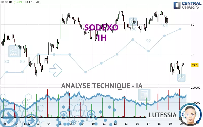 SODEXO - 1H