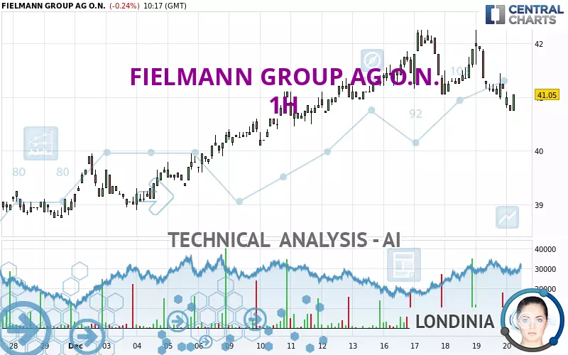 FIELMANN GROUP AG O.N. - 1H