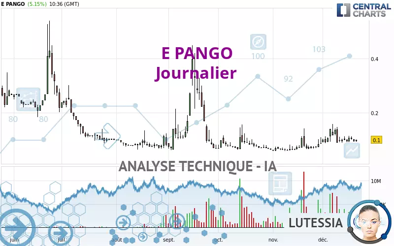 E PANGO - Täglich