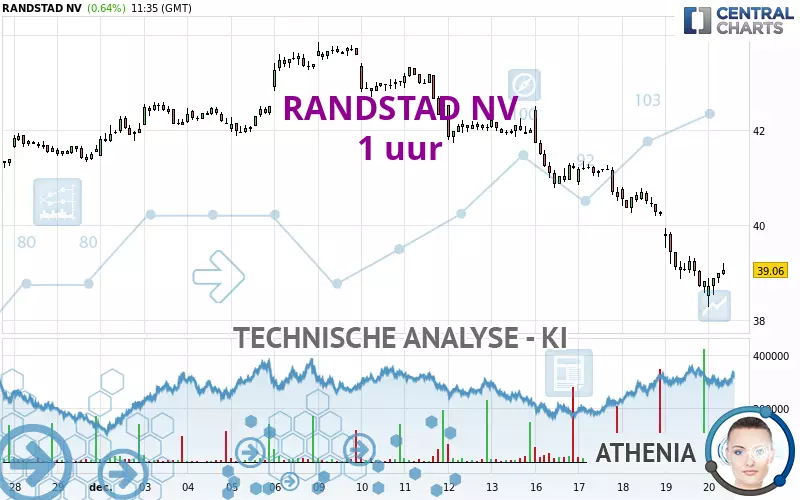 RANDSTAD NV - 1 uur