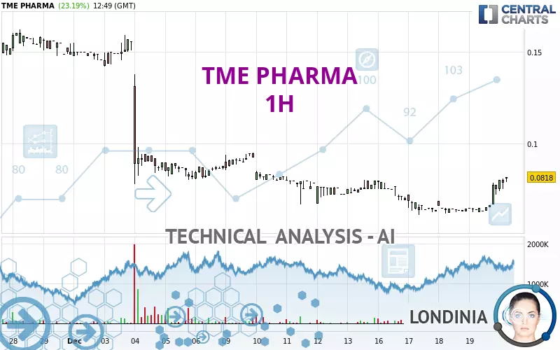 TME PHARMA - 1 Std.