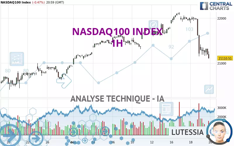 NASDAQ100 INDEX - 1H