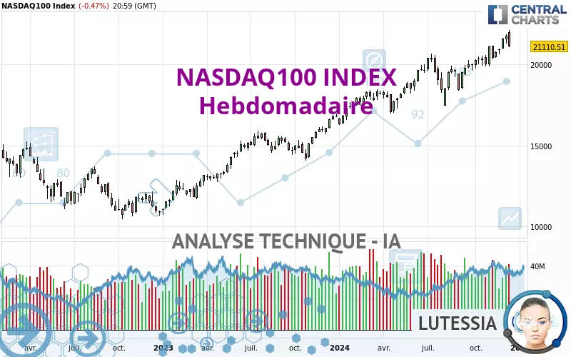 NASDAQ100 INDEX - Settimanale