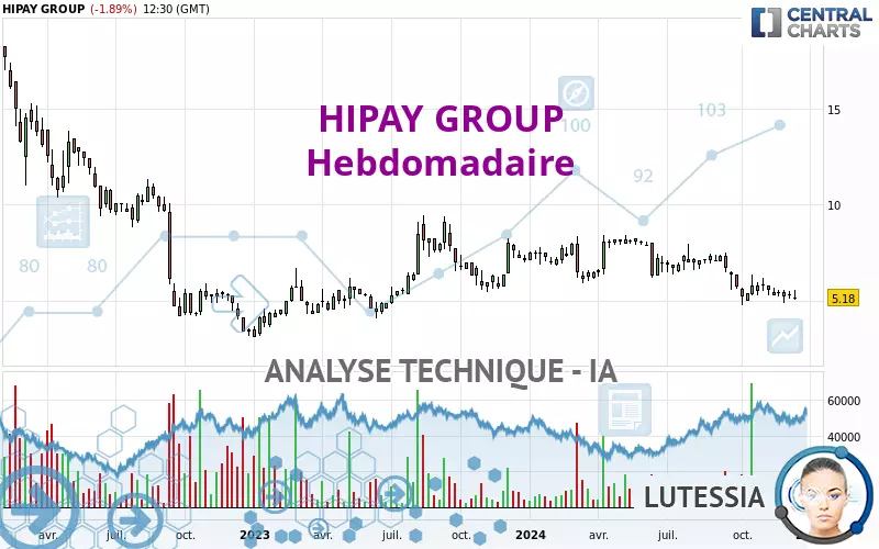 HIPAY GROUP - Hebdomadaire