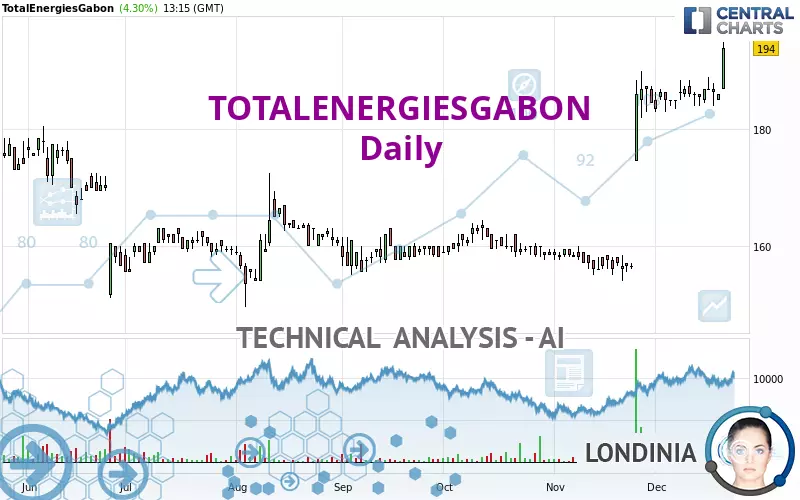 TOTALENERGIESGABON - Diario