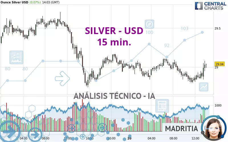 SILVER - USD - 15 min.