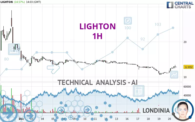 LIGHTON - 1 Std.