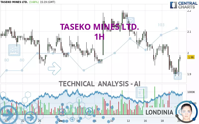 TASEKO MINES LTD. - 1H