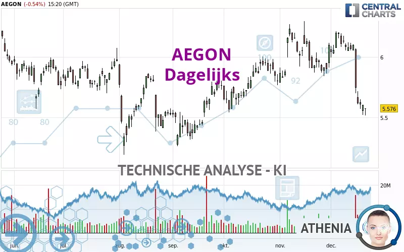 AEGON - Dagelijks