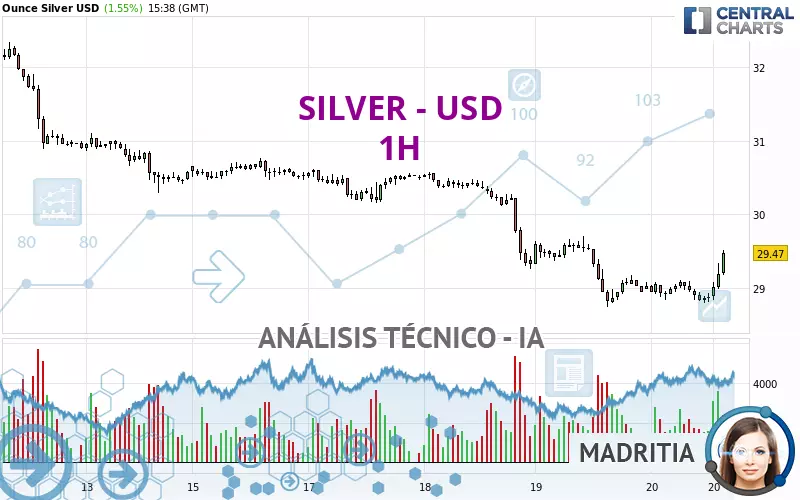 SILVER - USD - 1H