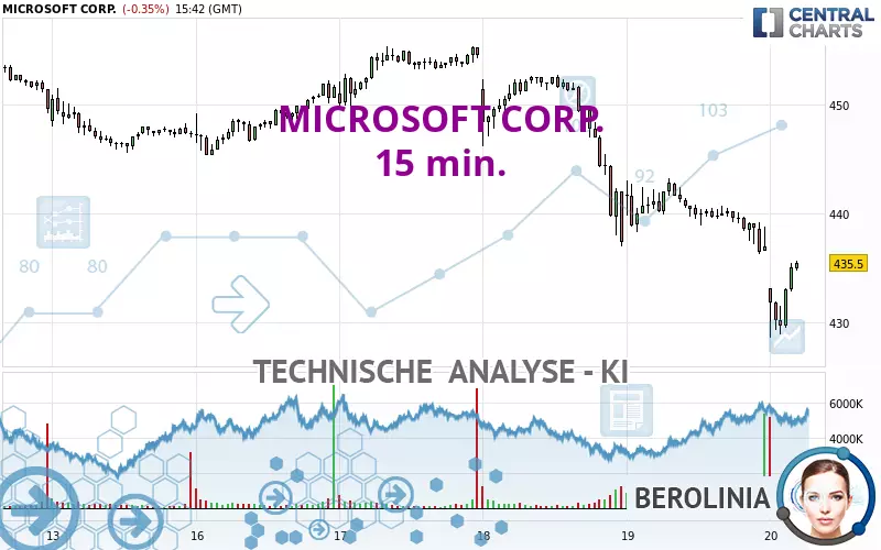 MICROSOFT CORP. - 15 min.