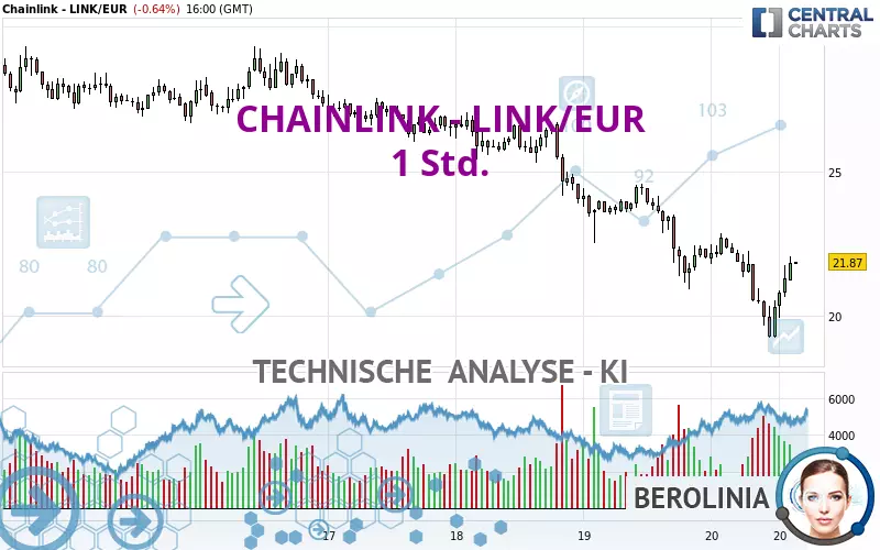 CHAINLINK - LINK/EUR - 1 Std.