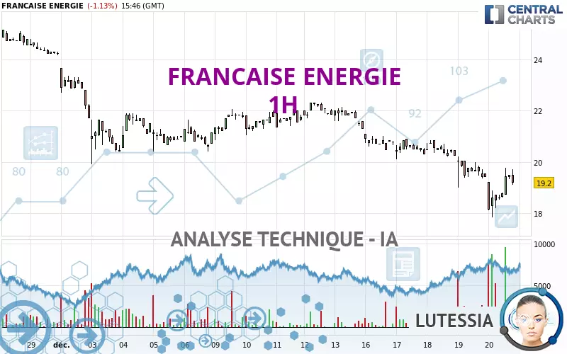 FRANCAISE ENERGIE - 1H