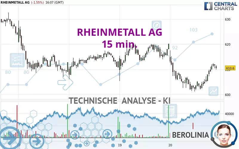 RHEINMETALL AG - 15 min.