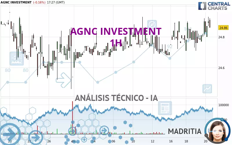 AGNC INVESTMENT - 1H