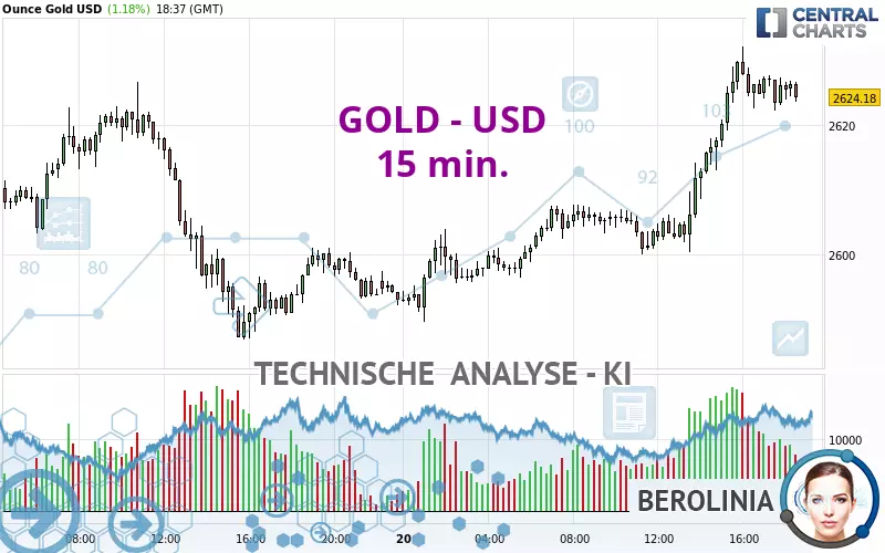 GOLD - USD - 15 min.