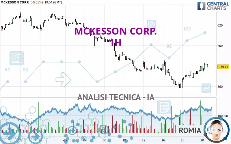 MCKESSON CORP. - 1H