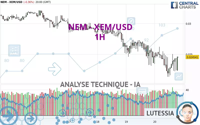 NEM - XEM/USD - 1H