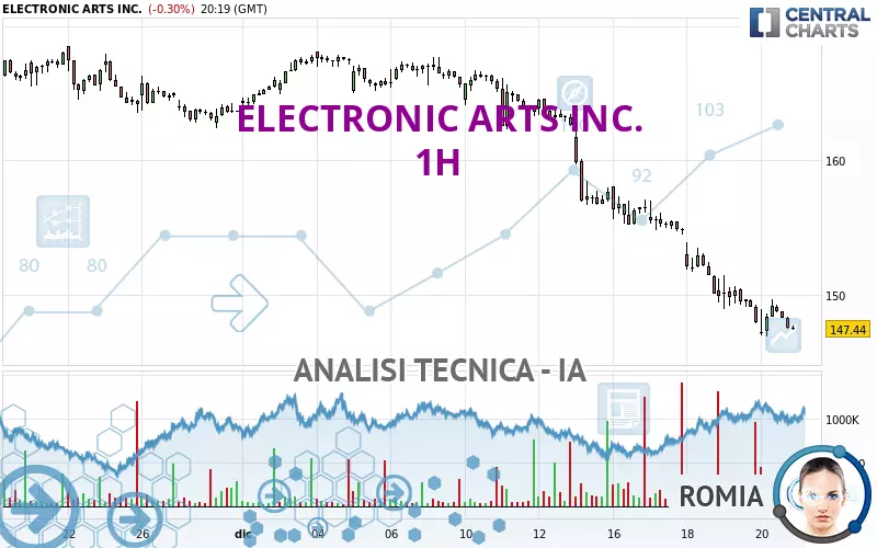 ELECTRONIC ARTS INC. - 1H