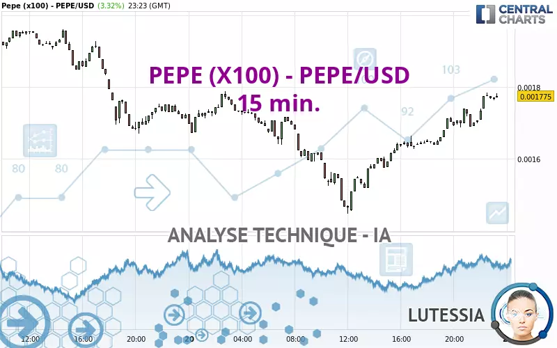 PEPE (X100) - PEPE/USD - 15 min.