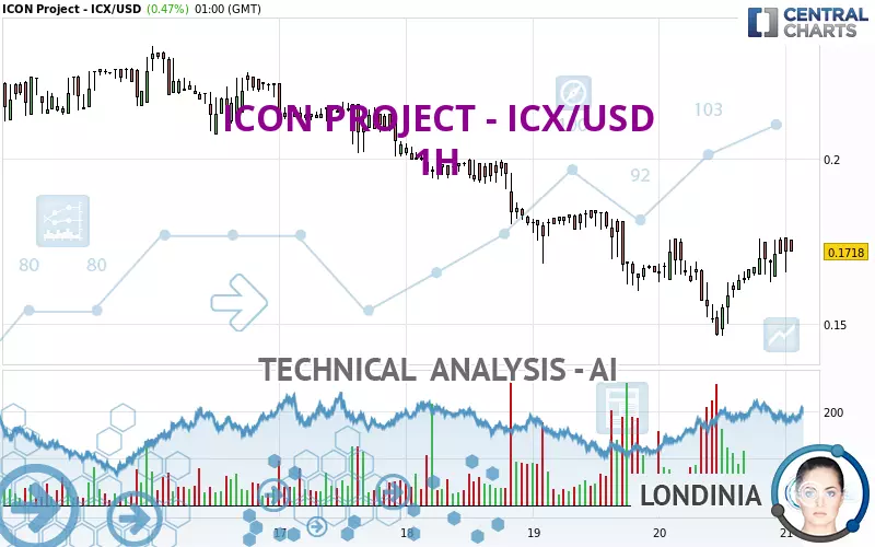 ICON PROJECT - ICX/USD - 1H