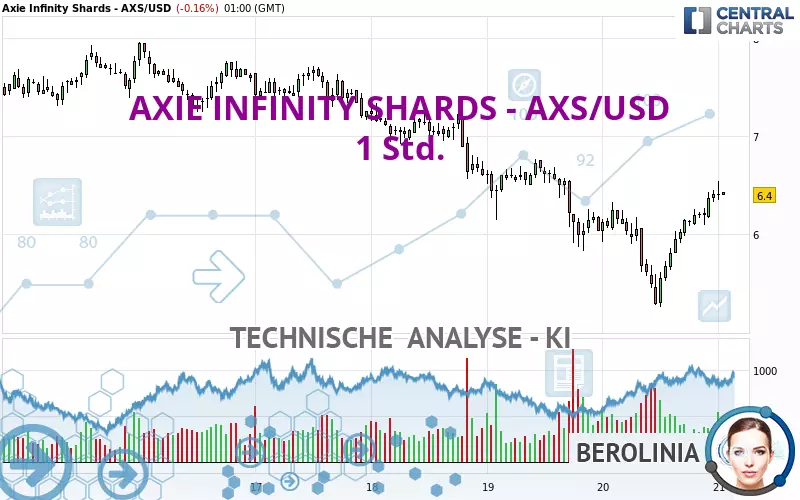 AXIE INFINITY SHARDS - AXS/USD - 1H