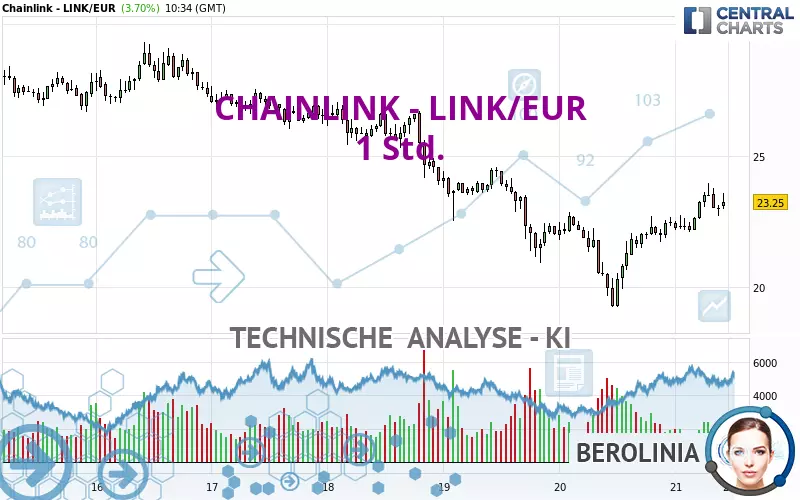 CHAINLINK - LINK/EUR - 1 Std.