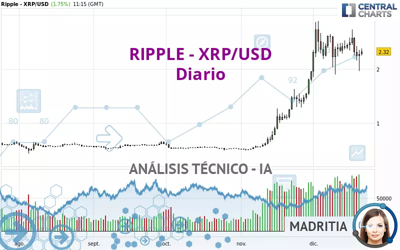 RIPPLE - XRP/USD - Diario