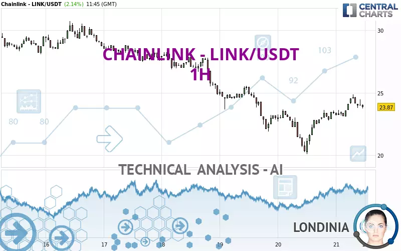 CHAINLINK - LINK/USDT - 1H