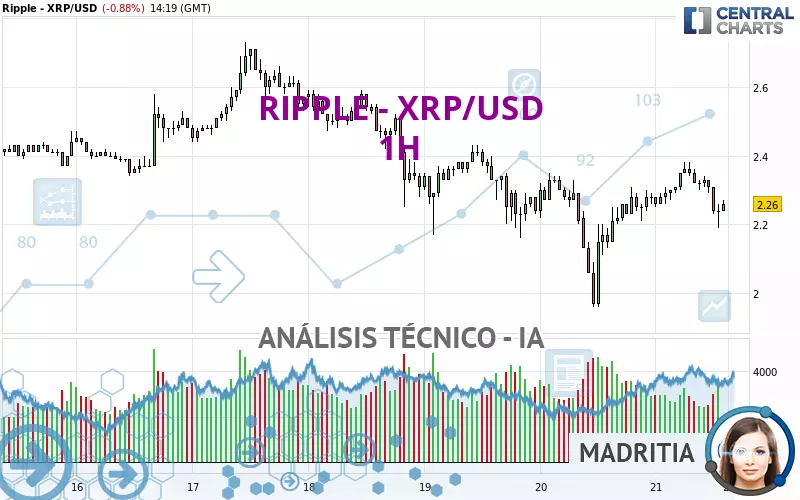 RIPPLE - XRP/USD - 1H