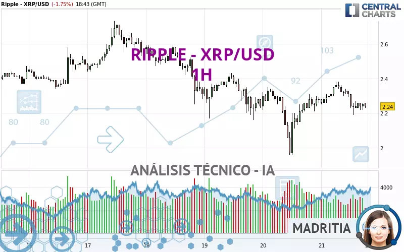 RIPPLE - XRP/USD - 1H