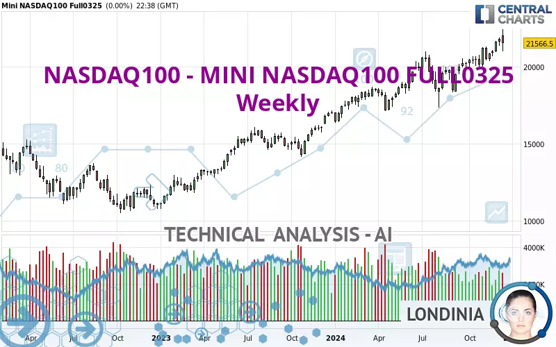 NASDAQ100 - MINI NASDAQ100 FULL0325 - Semanal