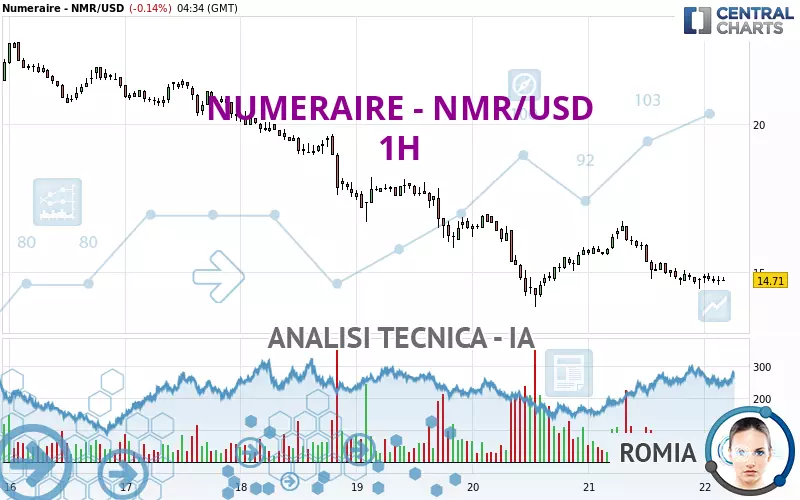 NUMERAIRE - NMR/USD - 1H