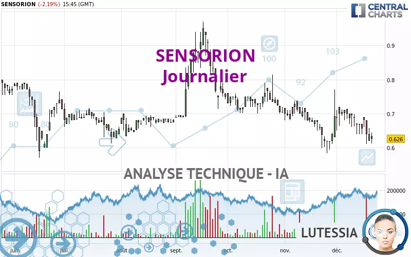 SENSORION - Daily