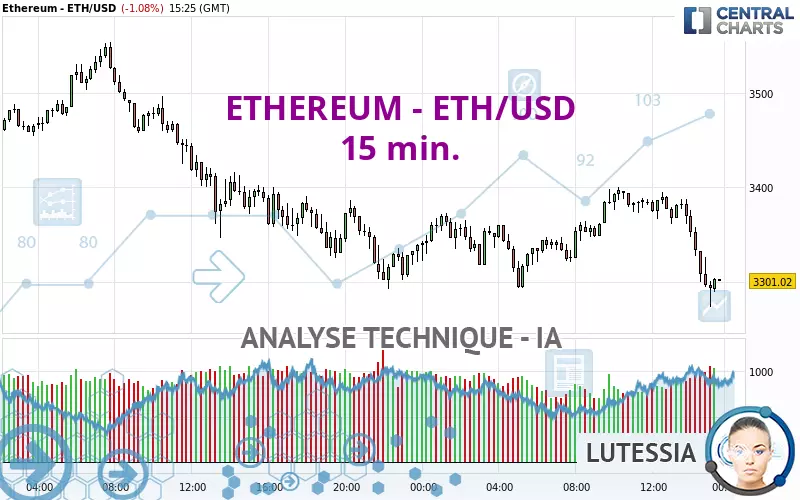 ETHEREUM - ETH/USD - 15 min.