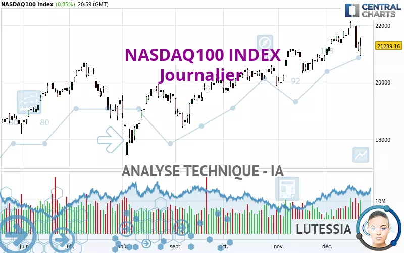 NASDAQ100 INDEX - Diario