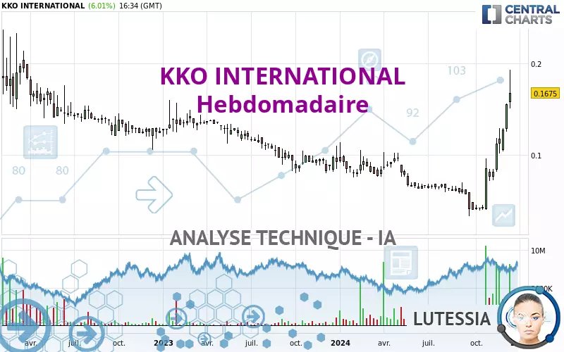 KKO INTERNATIONAL - Hebdomadaire