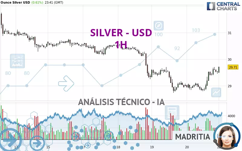 SILVER - USD - 1H